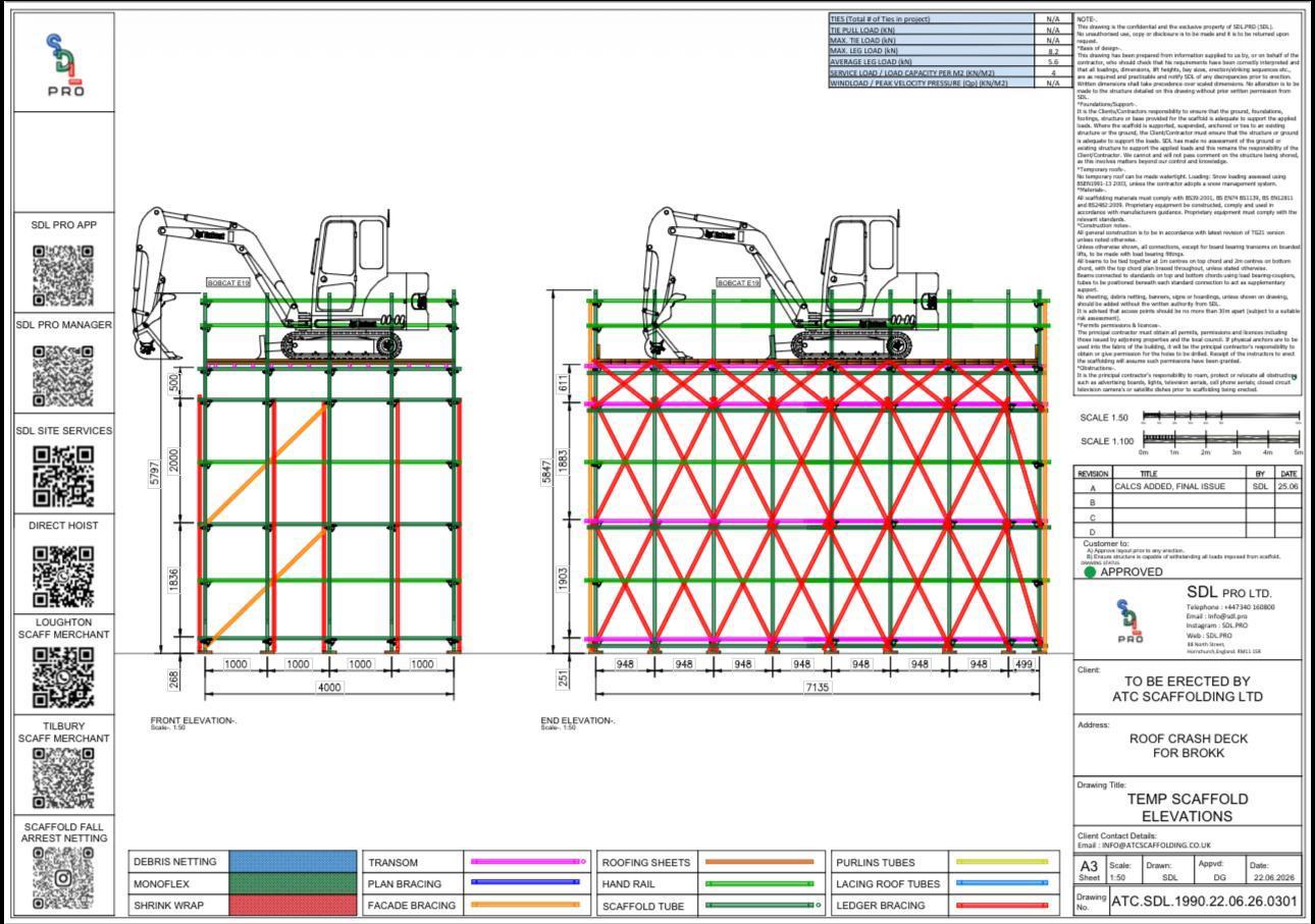 Approved SDL scaffold design elevations for a roof crash deck built to carry a Brokk demolition machine, with leg loads and load capacity table
